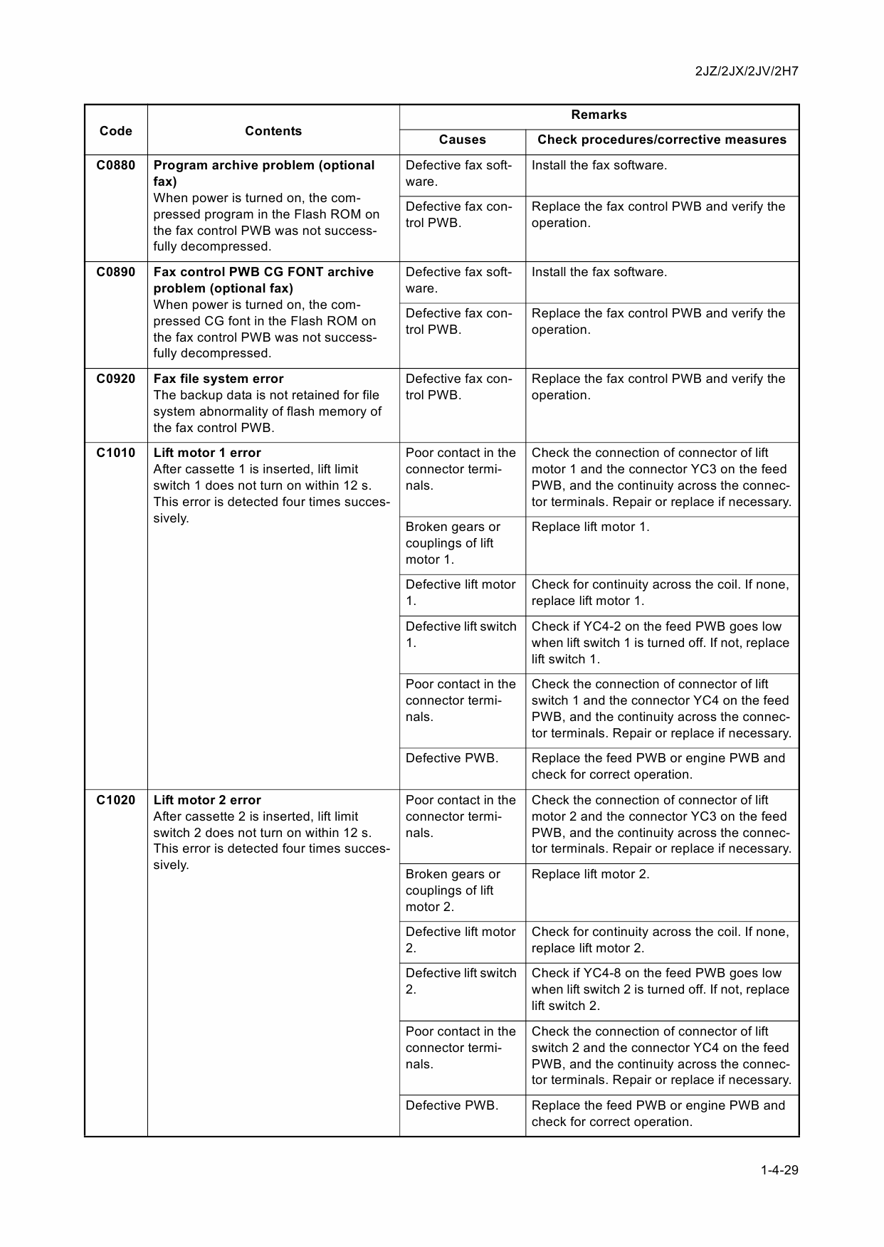 KYOCERA ColorMFP TASKalfa-250ci 300ci 400ci 500ci Parts and Service Manual-3